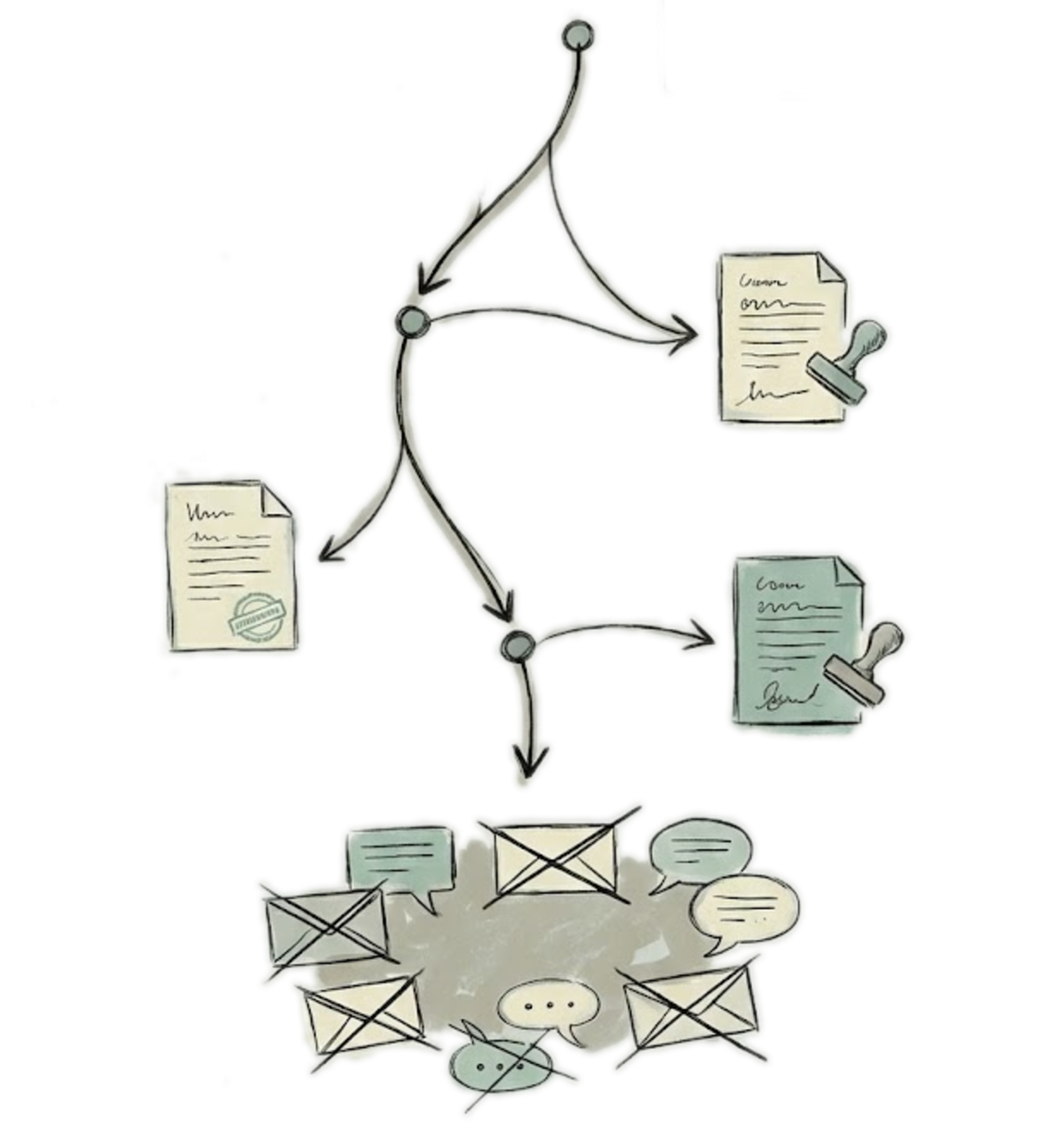 Visualization of contract edits and approvals timeline